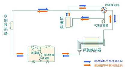 全面簡析風冷模塊機組（原理、結構、熱回收及安裝要點）