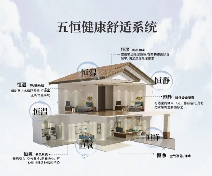 為什么南方會很潮濕？