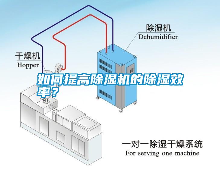 如何提高除濕機的除濕效率？