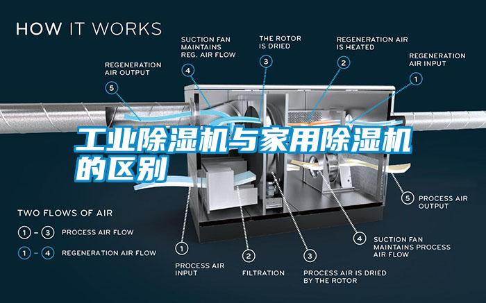 工業除濕機與家用除濕機的區別