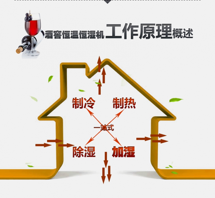 買除濕機后悔了？你可能被坑了！考察除濕機的兩大點