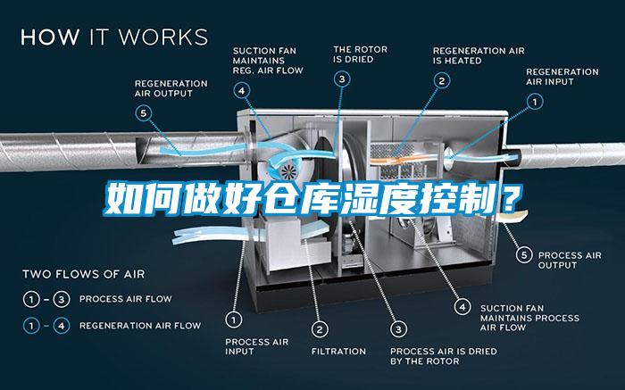 如何做好倉庫濕度控制？