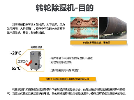智能大空間除濕機，打造60度舒適空間
