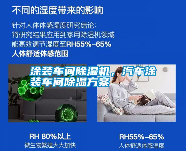 涂裝車間除濕機，汽車涂裝車間除濕方案