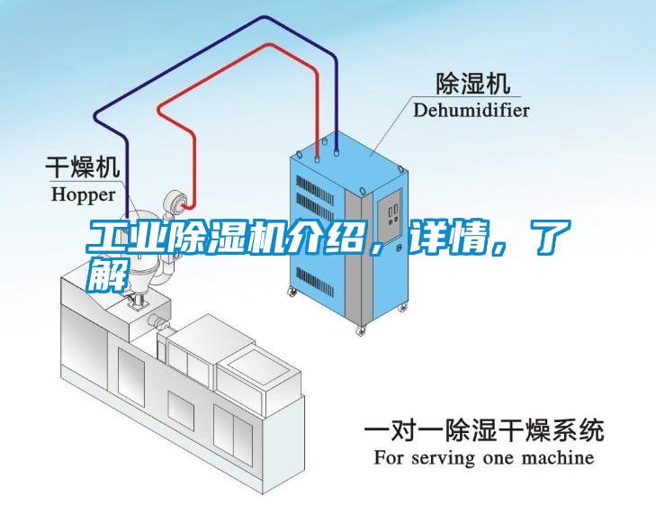 工業除濕機介紹，詳情，了解