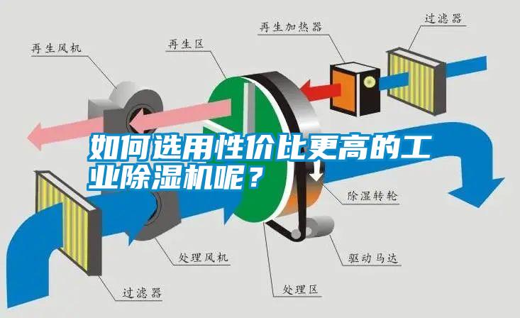 如何選用性價比更高的工業除濕機呢？
