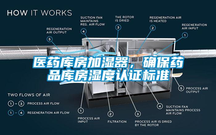 醫藥庫房加濕器，確保藥品庫房濕度認證標準