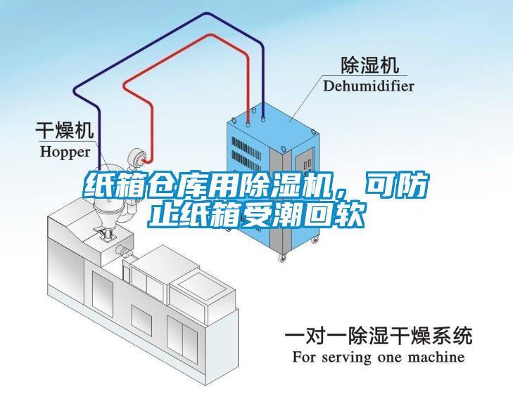 紙箱倉庫用除濕機，可防止紙箱受潮回軟