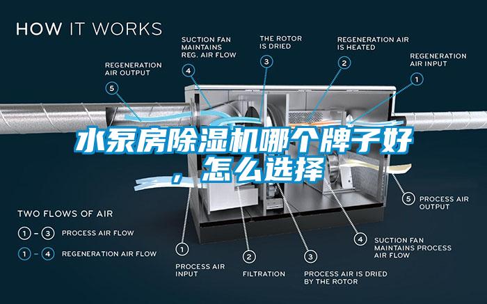水泵房除濕機哪個牌子好，怎么選擇