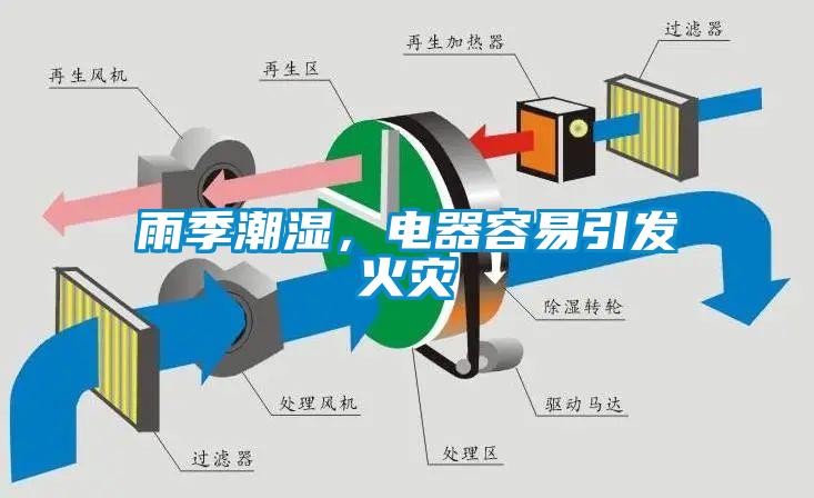雨季潮濕，電器容易引發火災