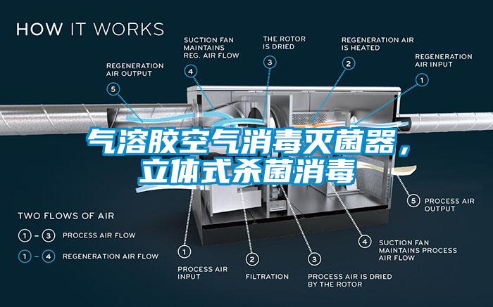 氣溶膠空氣消毒滅菌器，立體式殺菌消毒