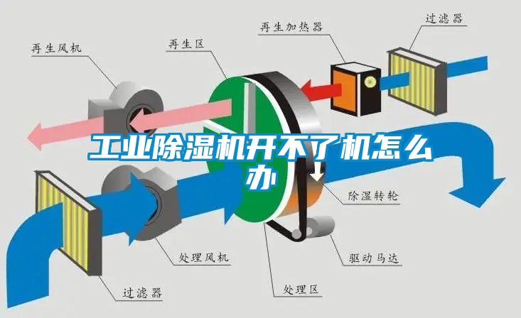 工業除濕機開不了機怎么辦