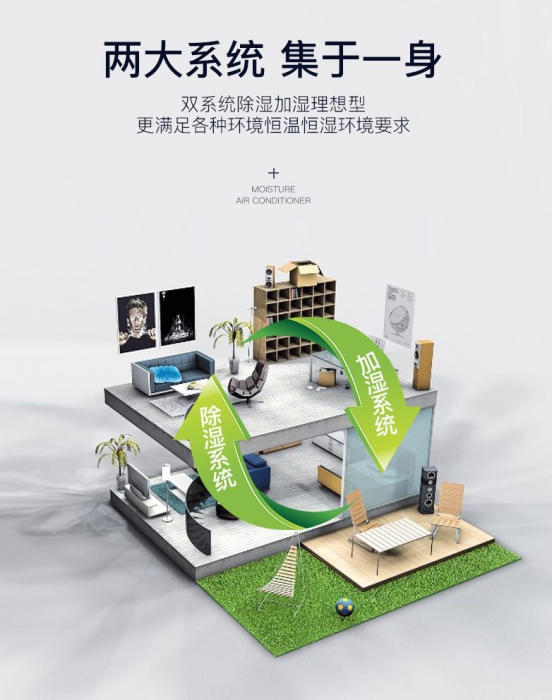 書樓潮濕書籍受損，除濕機現身說藏書