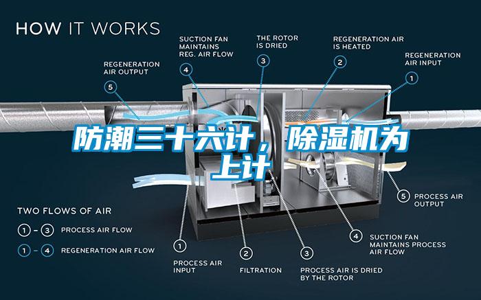 防潮三十六計，除濕機為上計