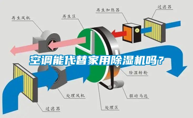 空調能代替家用除濕機嗎？