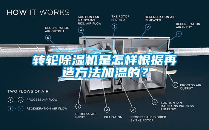 轉輪除濕機是怎樣根據再造方法加溫的？