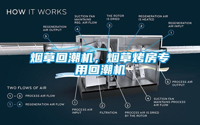 煙草回潮機，煙草烤房專用回潮機