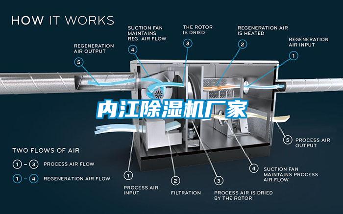 內江除濕機廠家