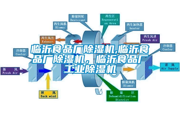 臨沂食品廠除濕機,臨沂食品廠除濕機，臨沂食品廠工業除濕機