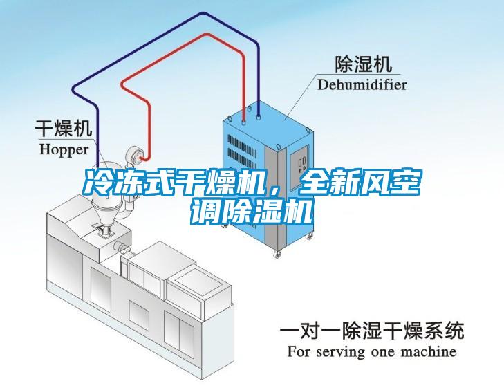 冷凍式干燥機，全新風空調除濕機