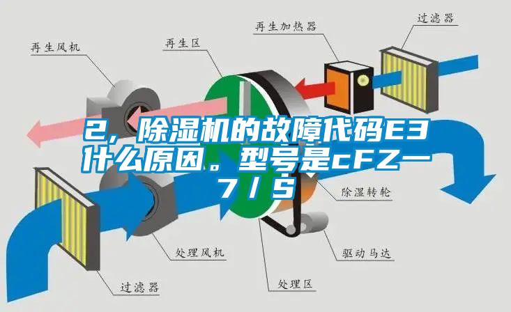 2, 除濕機的故障代碼E3什么原因。型號是cFZ一7／S
