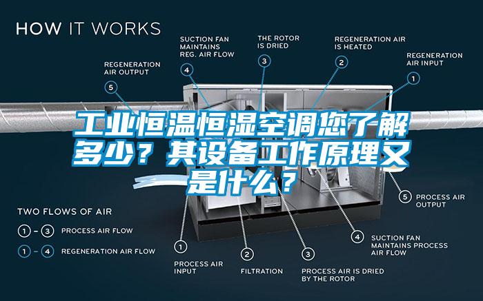 工業恒溫恒濕空調您了解多少？其設備工作原理又是什么？