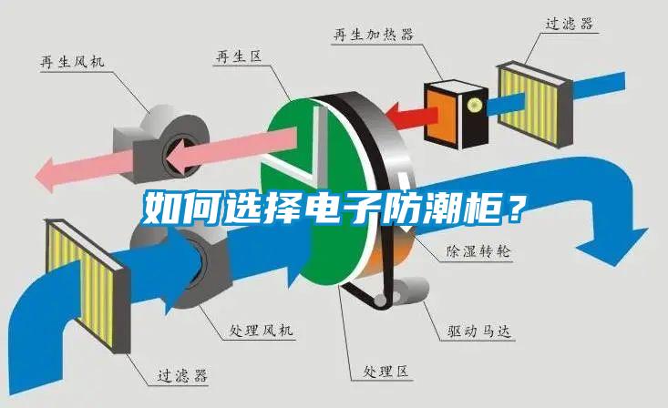 如何選擇電子防潮柜？