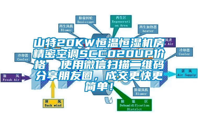 山特20KW恒溫恒濕機房精密空調SCC020UP價格  使用微信掃描二維碼分享朋友圈，成交更快更簡單！