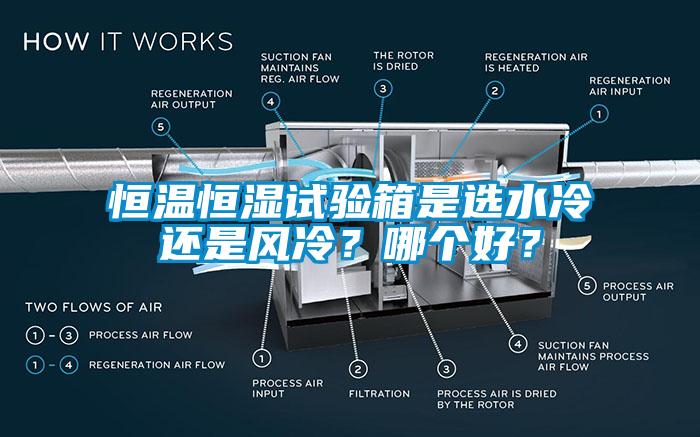 恒溫恒濕試驗箱是選水冷還是風冷？哪個好？