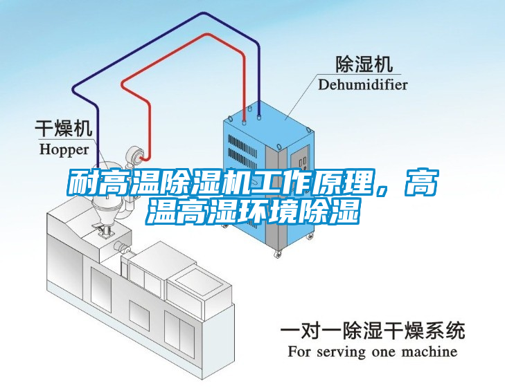耐高溫除濕機工作原理，高溫高濕環境除濕