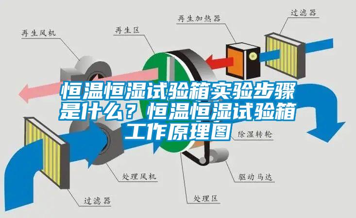 恒溫恒濕試驗箱實驗步驟是什么？恒溫恒濕試驗箱工作原理圖