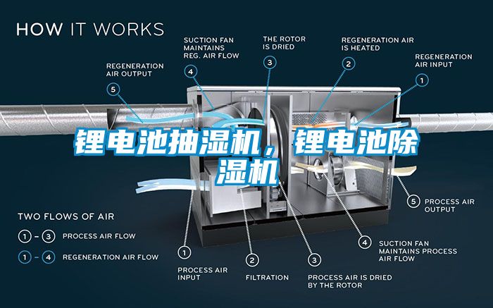 鋰電池抽濕機，鋰電池除濕機