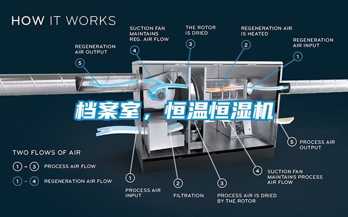 檔案室，恒溫恒濕機