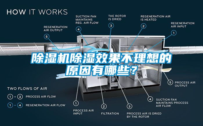 除濕機除濕效果不理想的原因有哪些？