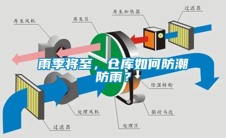 雨季將至，倉庫如何防潮防雨？