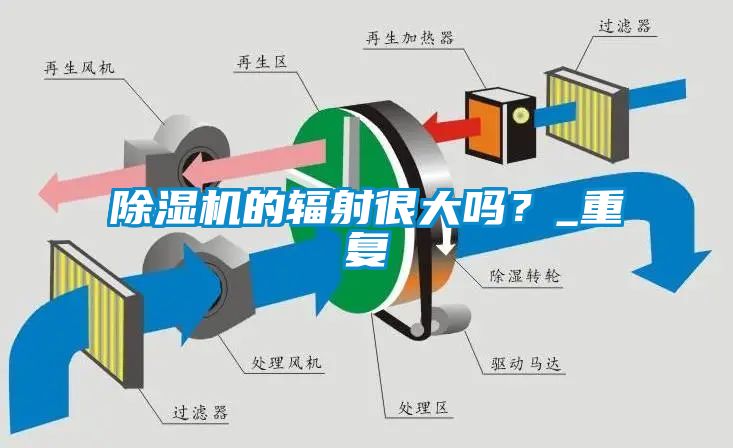 除濕機的輻射很大嗎？_重復