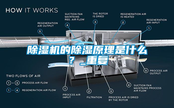 除濕機的除濕原理是什么？_重復
