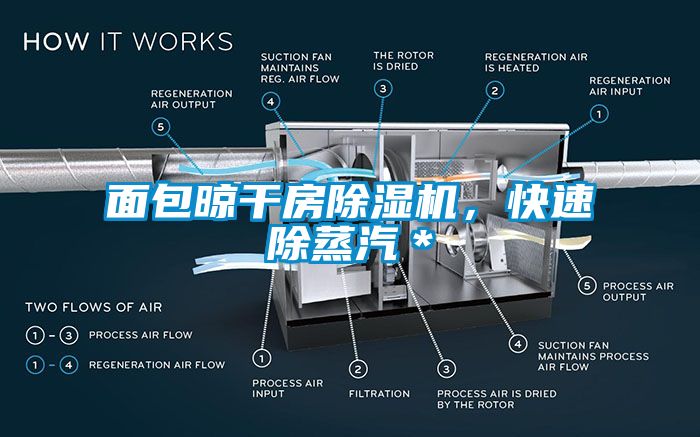 面包晾干房除濕機，快速除蒸汽＊