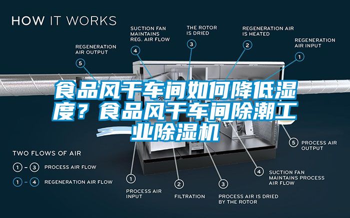 食品風干車間如何降低濕度？食品風干車間除潮工業除濕機
